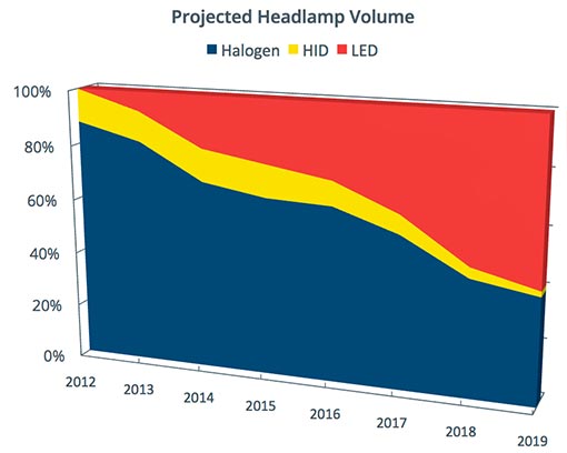 projected-volume